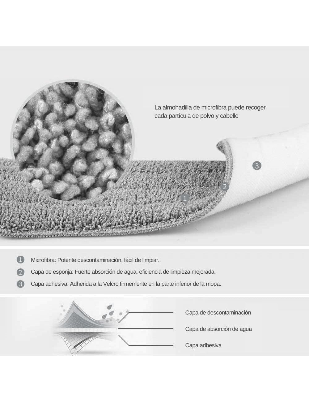 SuperMop - Mopa Fregona 360º con cubo auto-escurrible